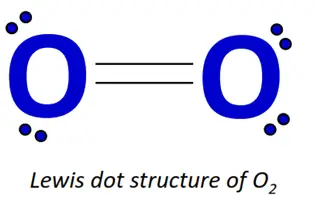 Lewis bonding theory - Easy To Calculate